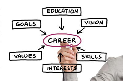 Metoda 360 področja ocenjevanja