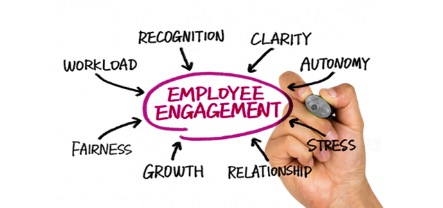 Zakaj je potrebno ocenjevanje vodij